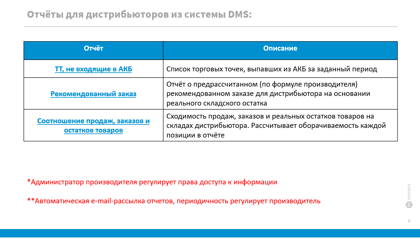 Практики мотивации дистрибьюторов | Sys4ech