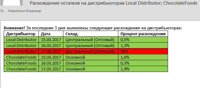 Расхождение остатков на дистрибьюторах: стоковое уравнение