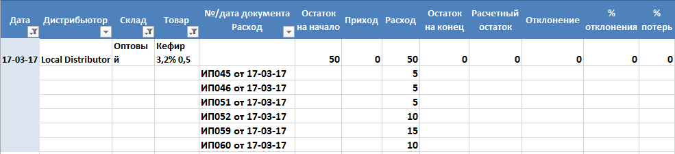 Причина расхождения стокового уравнения