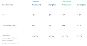 Требования к оборудованию